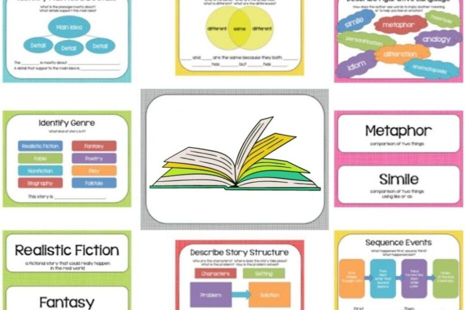 Reading Comprehension Strategies With Free Resources UnSocialized