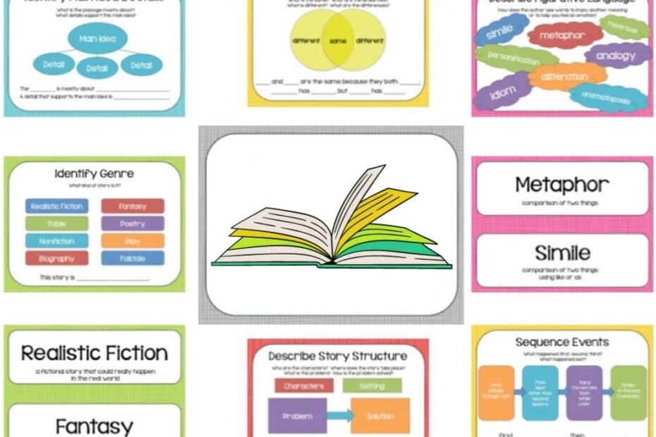 Reading Comprehension Strategies With Free Resources UnSocialized