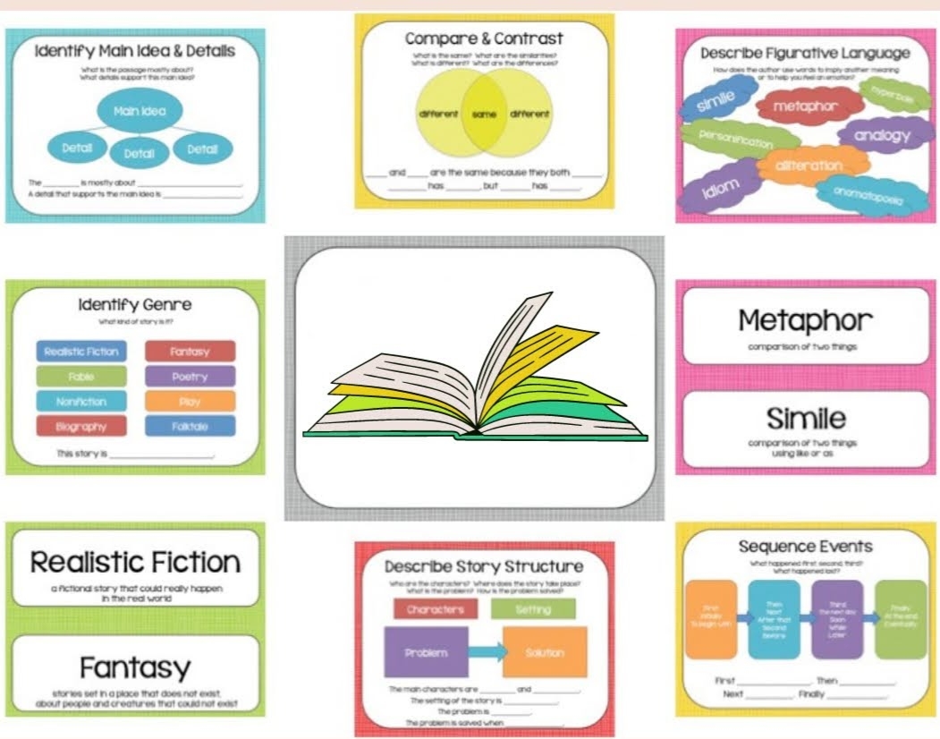 examples of reading comprehension strategies