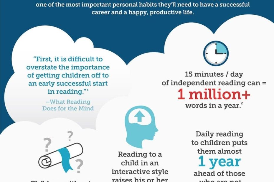 Reading Level Test For Kids 10 Questions Goally