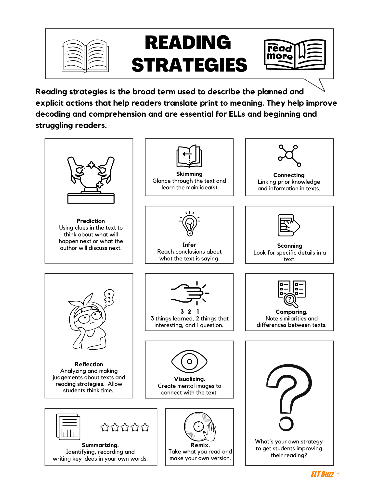 Reading Strategies By David Deubelbeiss