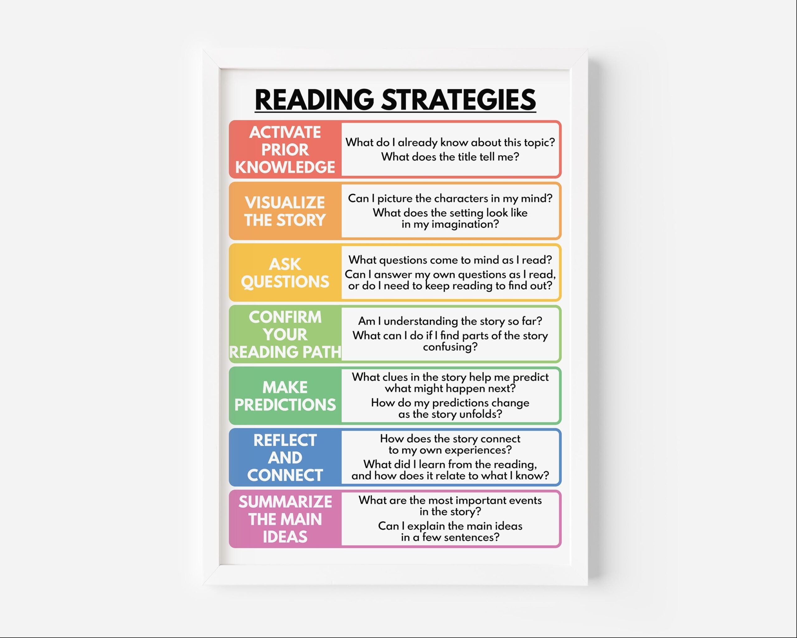 READING STRATEGIES POSTER Toolkit For Young Learners Reading Skills English Language Classroom Decor Digital Download Etsy