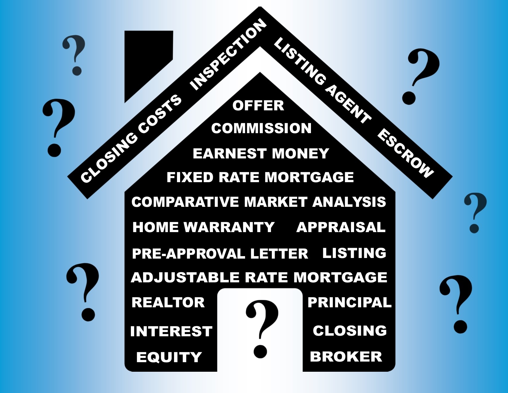 Real Estate Glossary