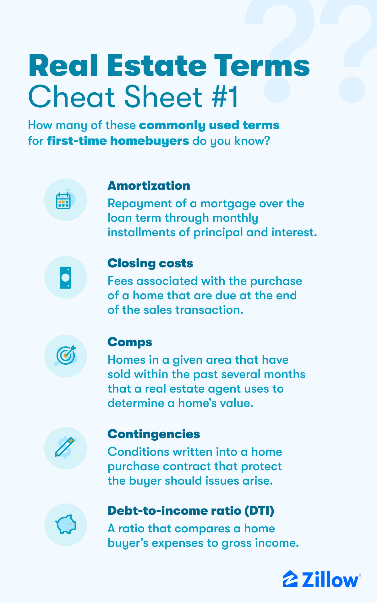 Real Estate Terminology Sheet