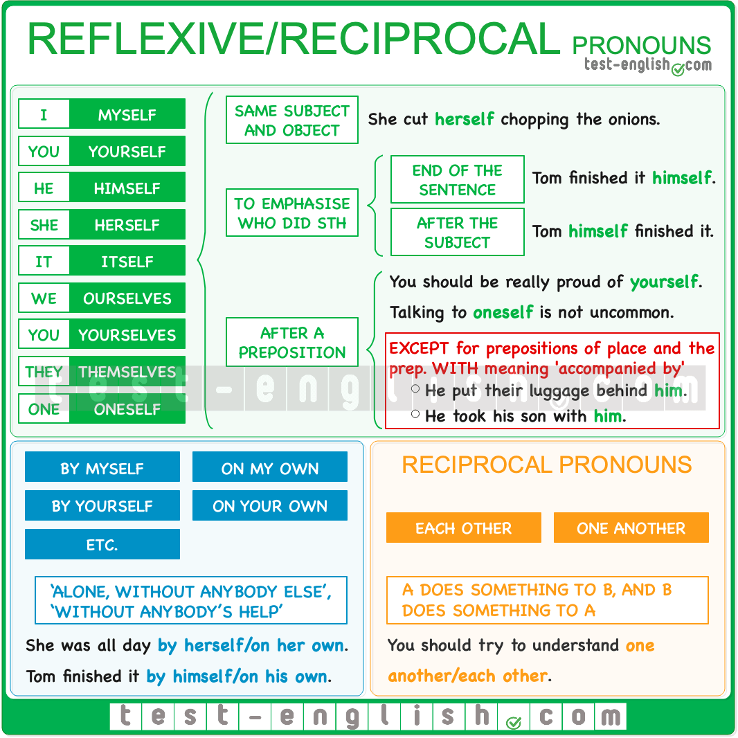 reflexive pronoun chart