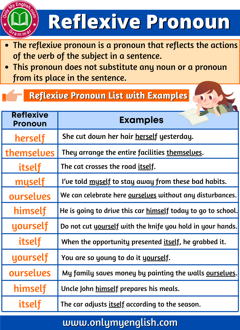 list of reflexive pronouns