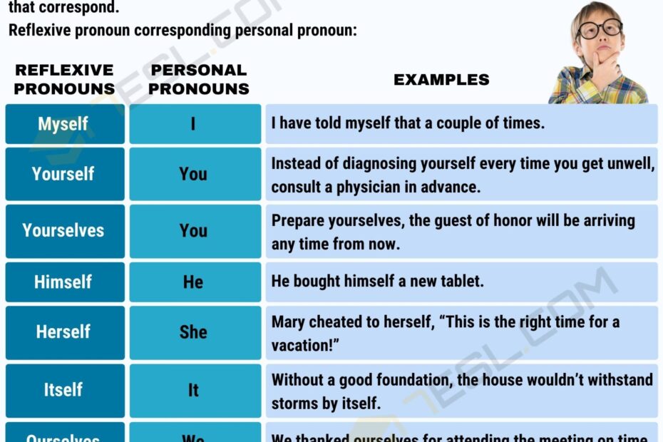 Reflexive Pronoun Definition List And Examples Of Reflexive Pronouns 7ESL