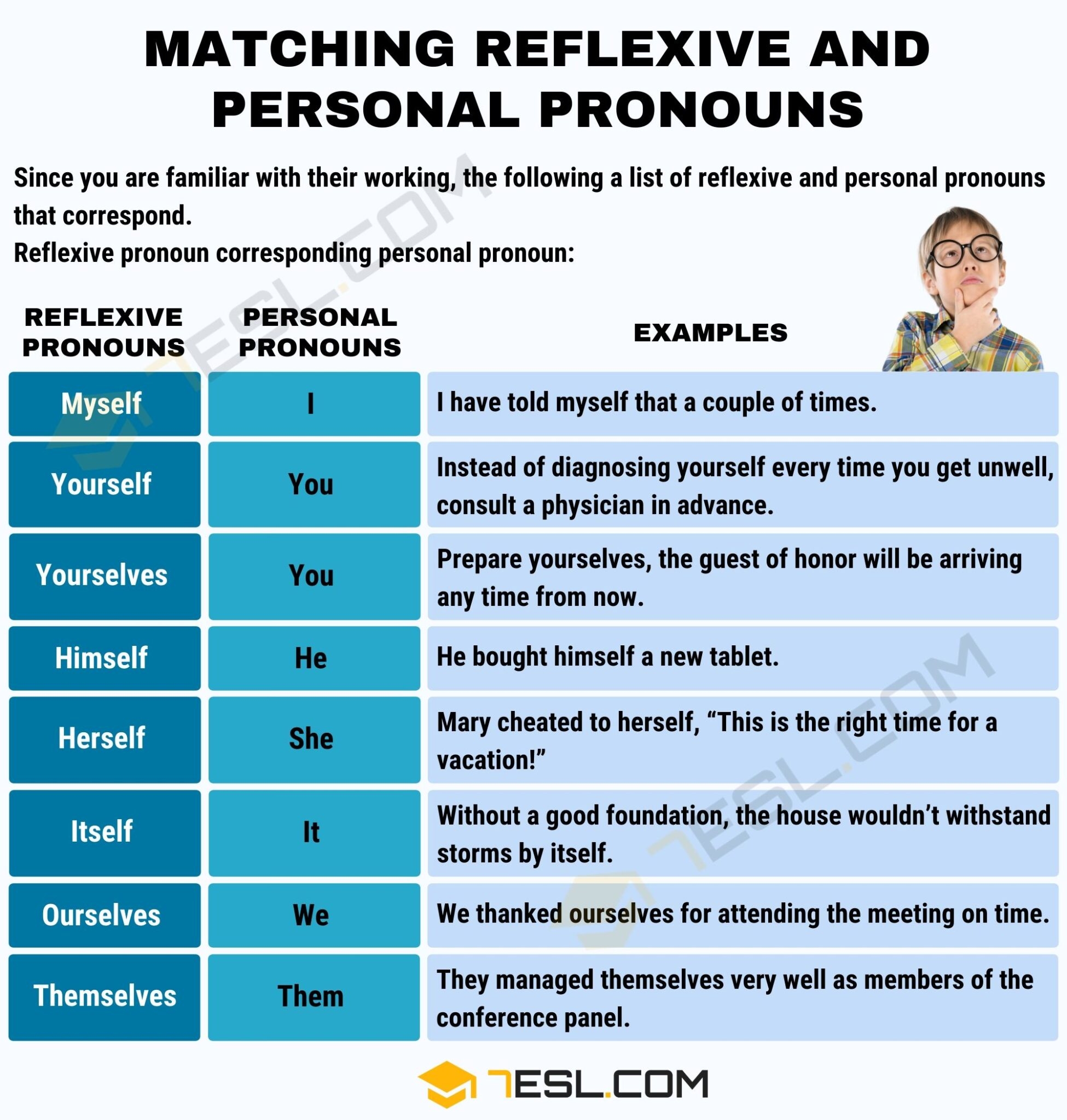 when to use reflexive pronouns