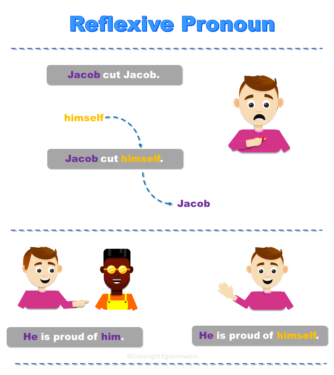Reflexive Pronoun Definition Rules Examples EGRAMMATICS