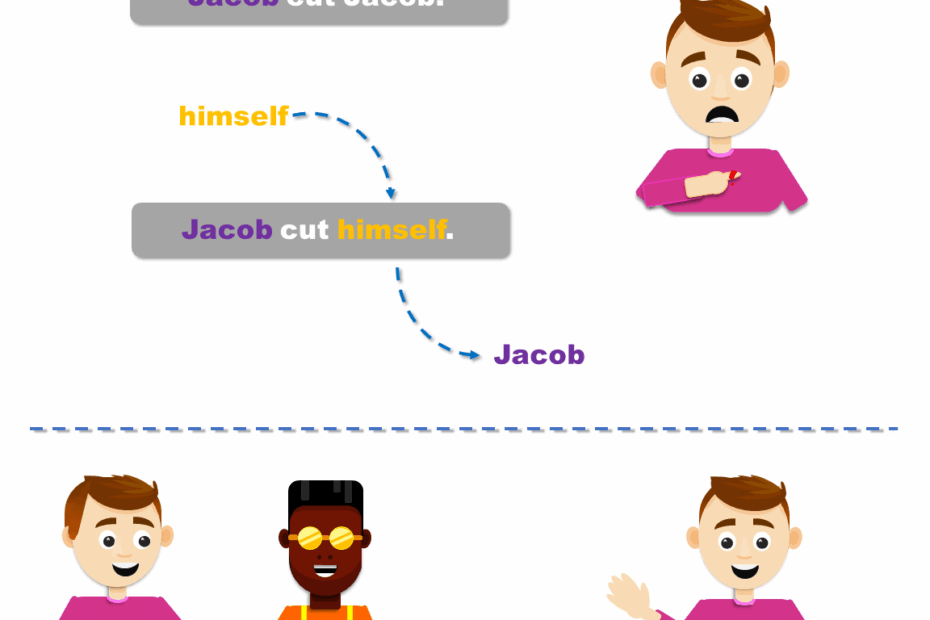 Reflexive Pronoun Definition Rules Examples EGRAMMATICS
