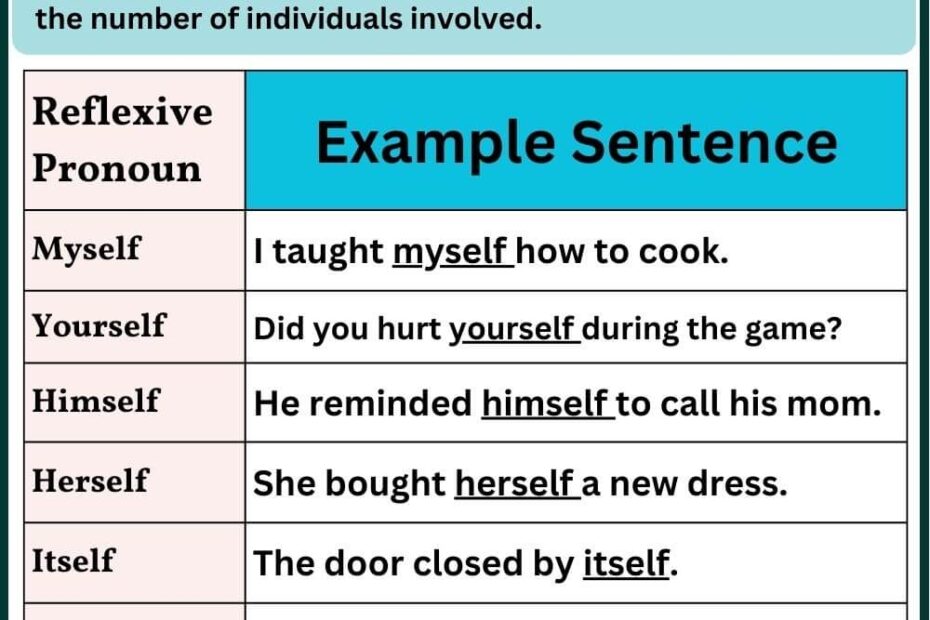 Reflexive Pronoun List With Example Sentence