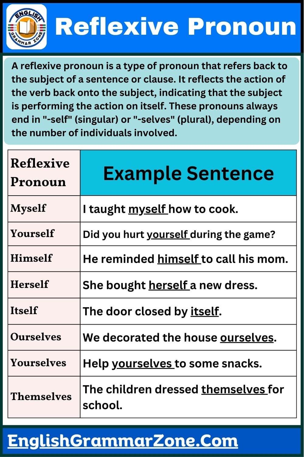 Reflexive Pronoun List With Example Sentence