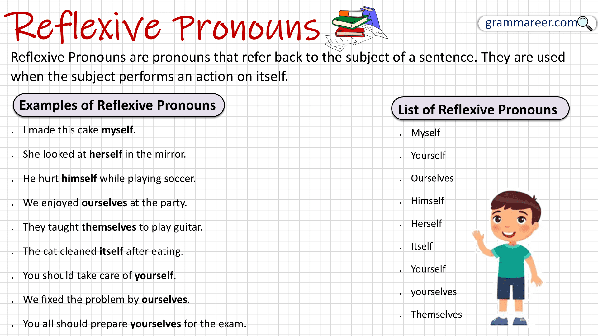 are reflexive pronouns called personal