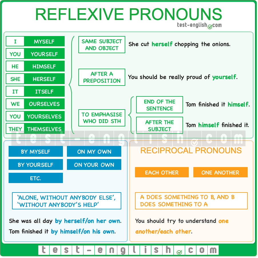 Reflexive Pronouns Myself Yourself Etc Test English