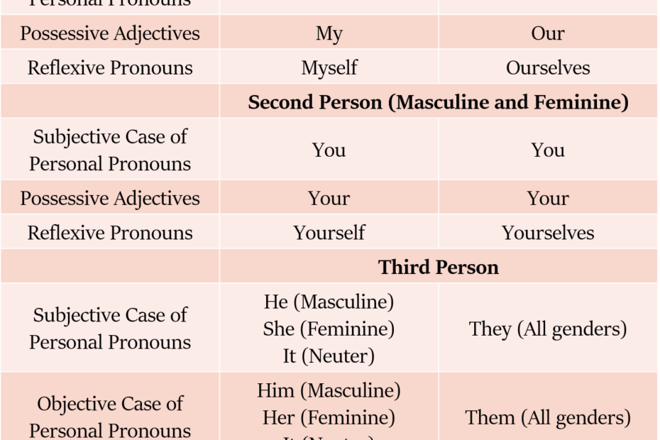 Reflexive Pronouns Red U0026 White Matter Classes