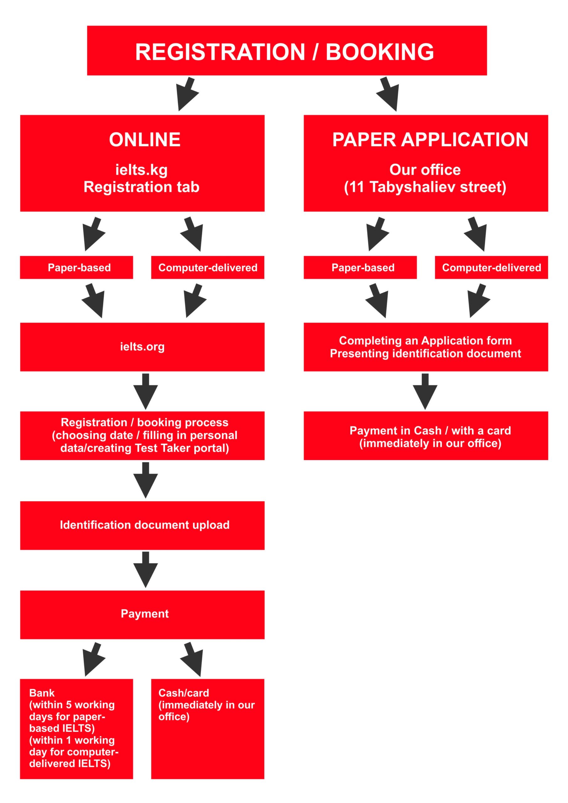 ielts registration website
