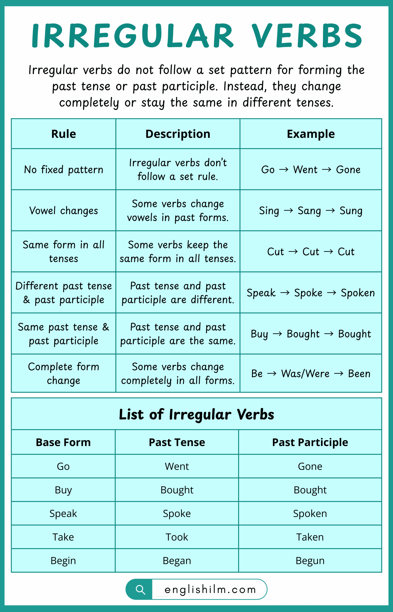 examples of regular verbs