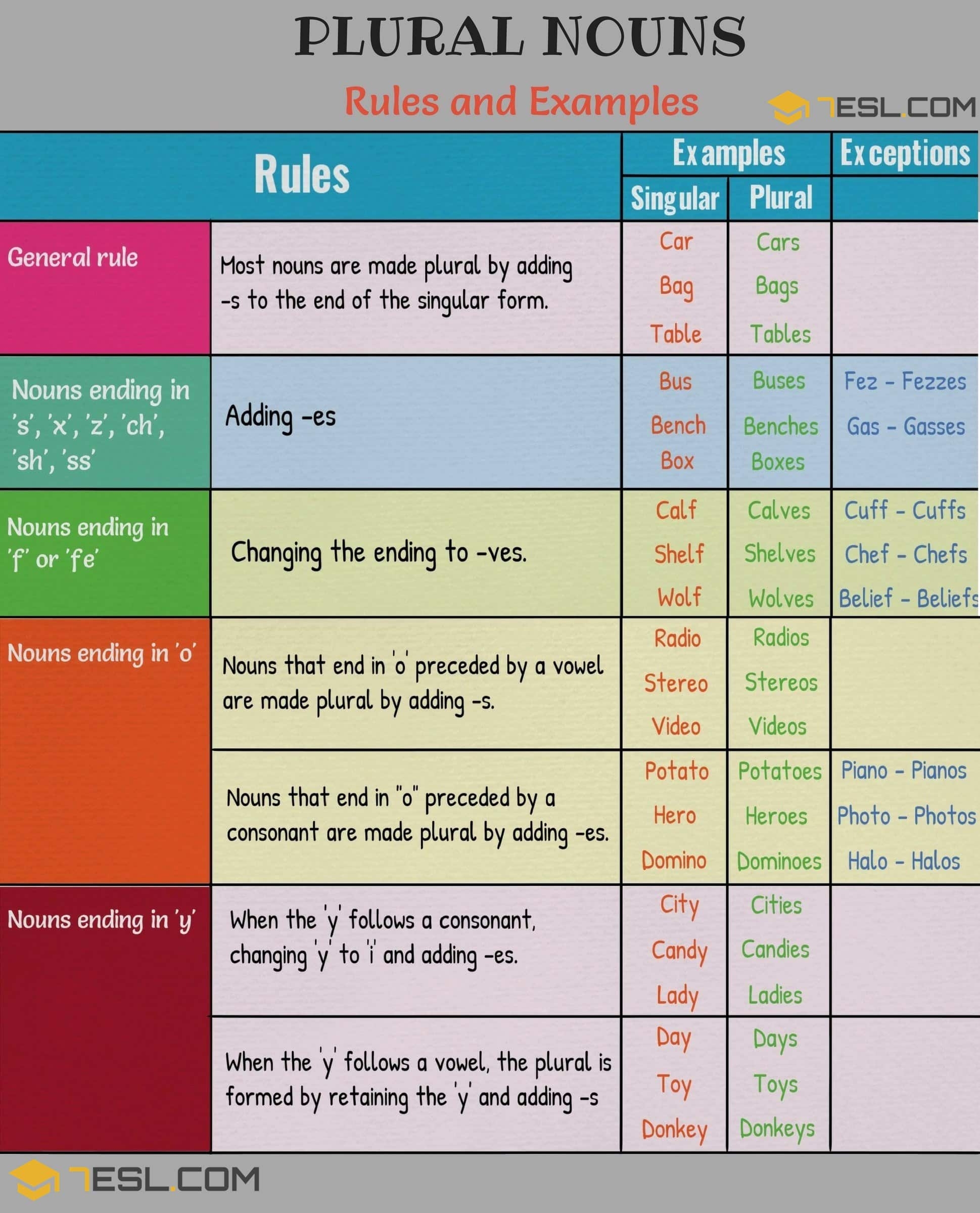 nouns and plural nouns
