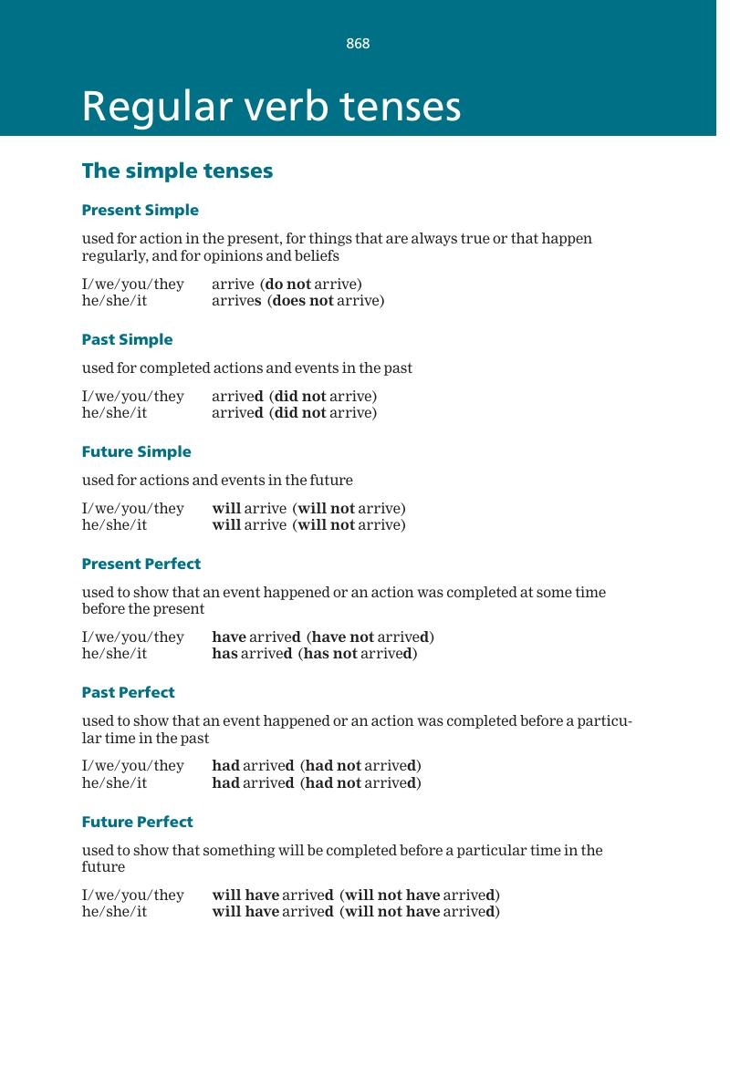 Regular Verb Tenses Cambridge School Dictionary