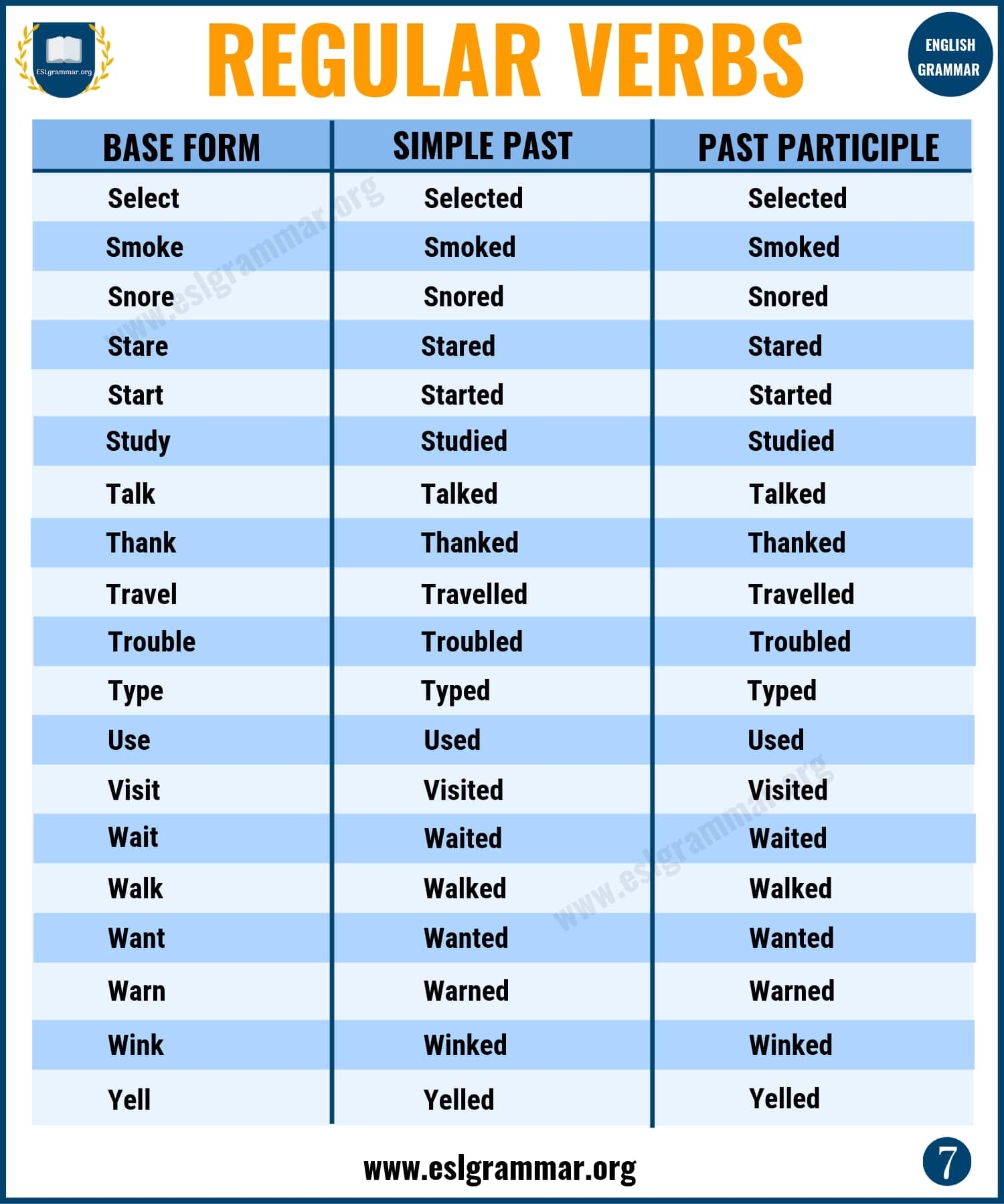 list of english verb tenses