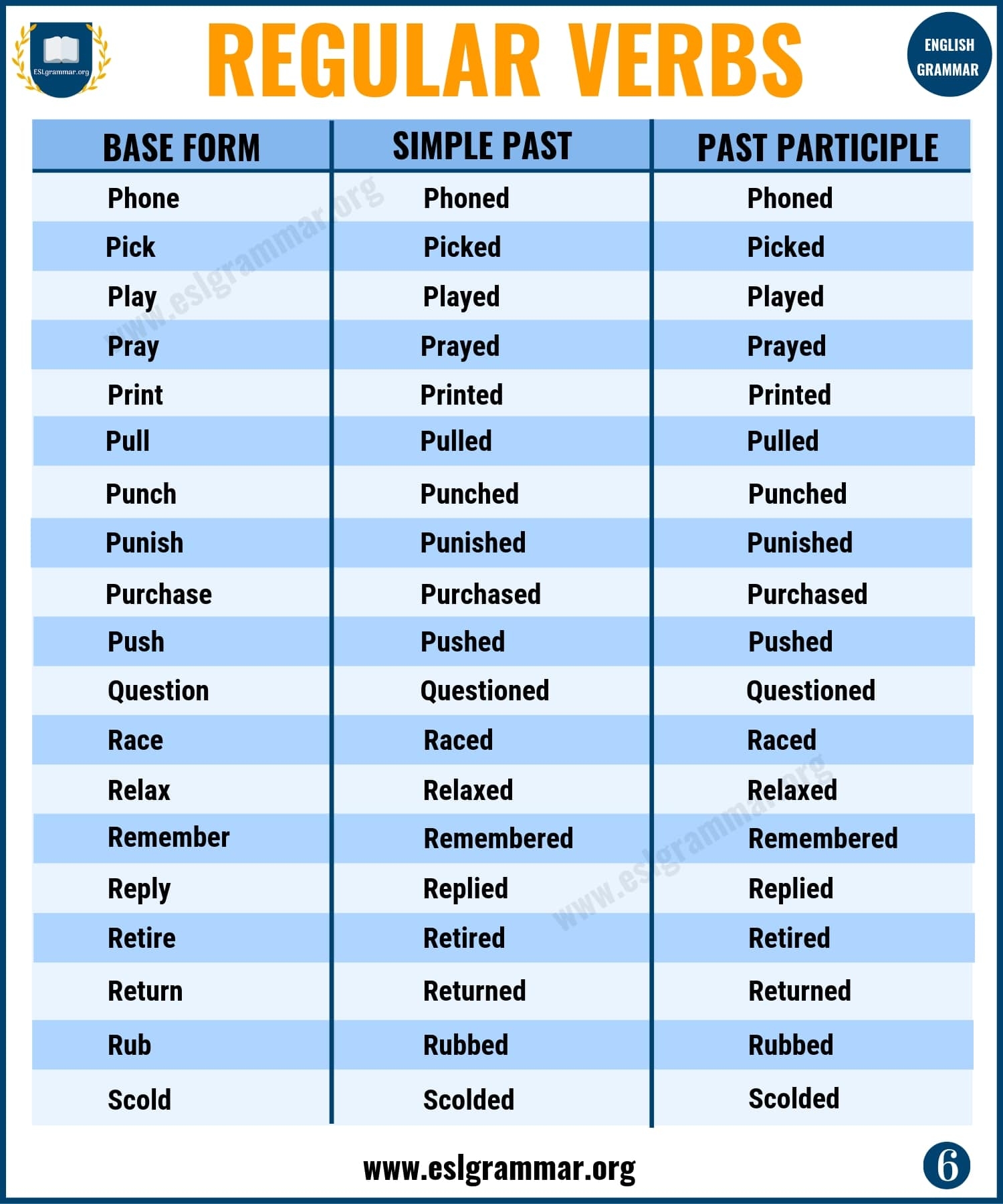 Regular Verbs A Big List Of Regular Verbs In English ESL Grammar