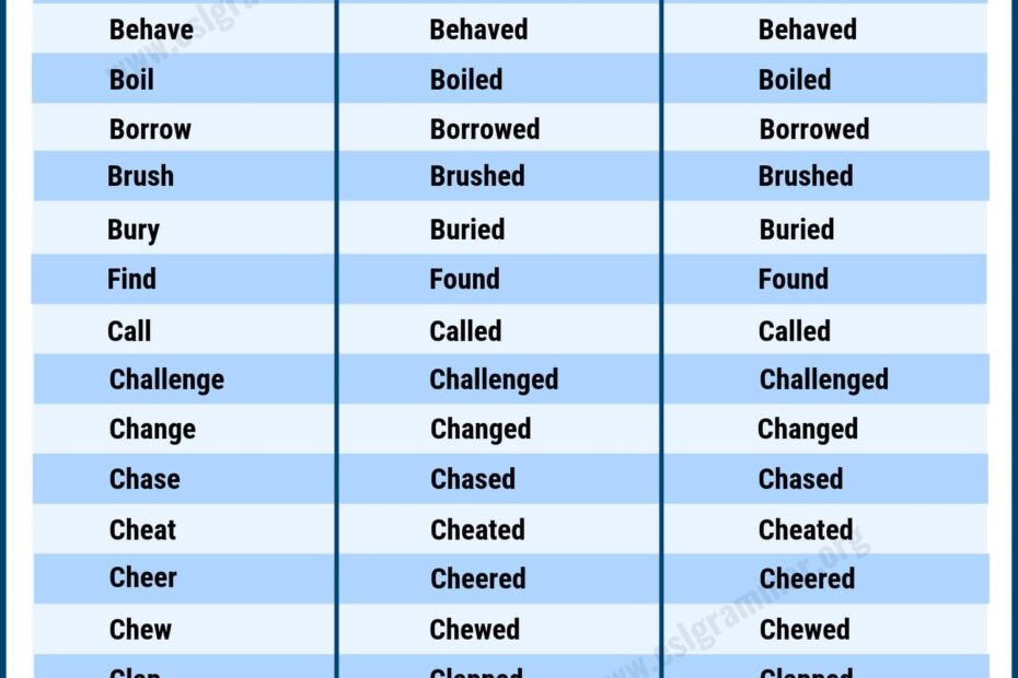Regular Verbs A Big List Of Regular Verbs In English ESL Grammar