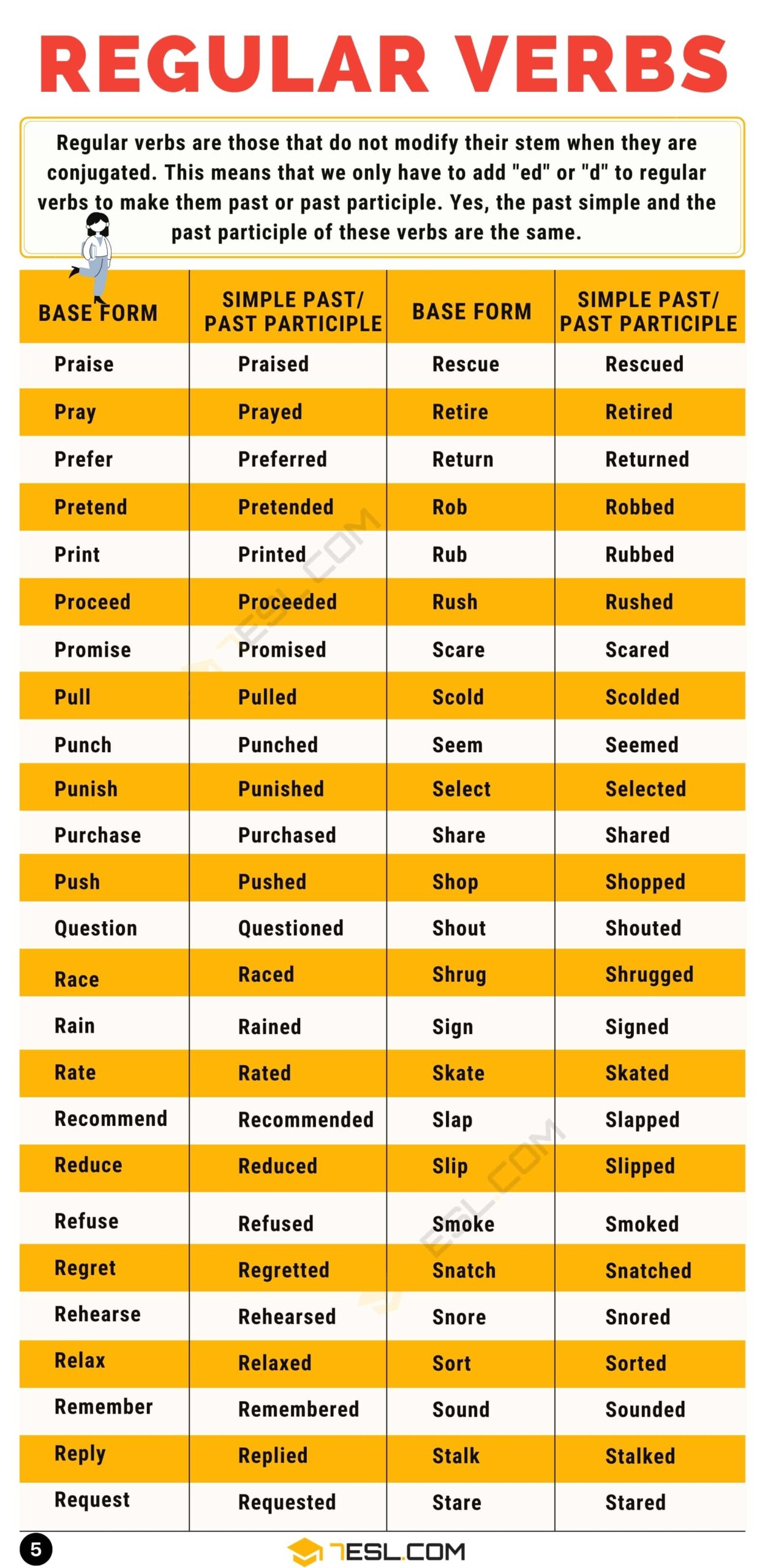 list of tenses verbs