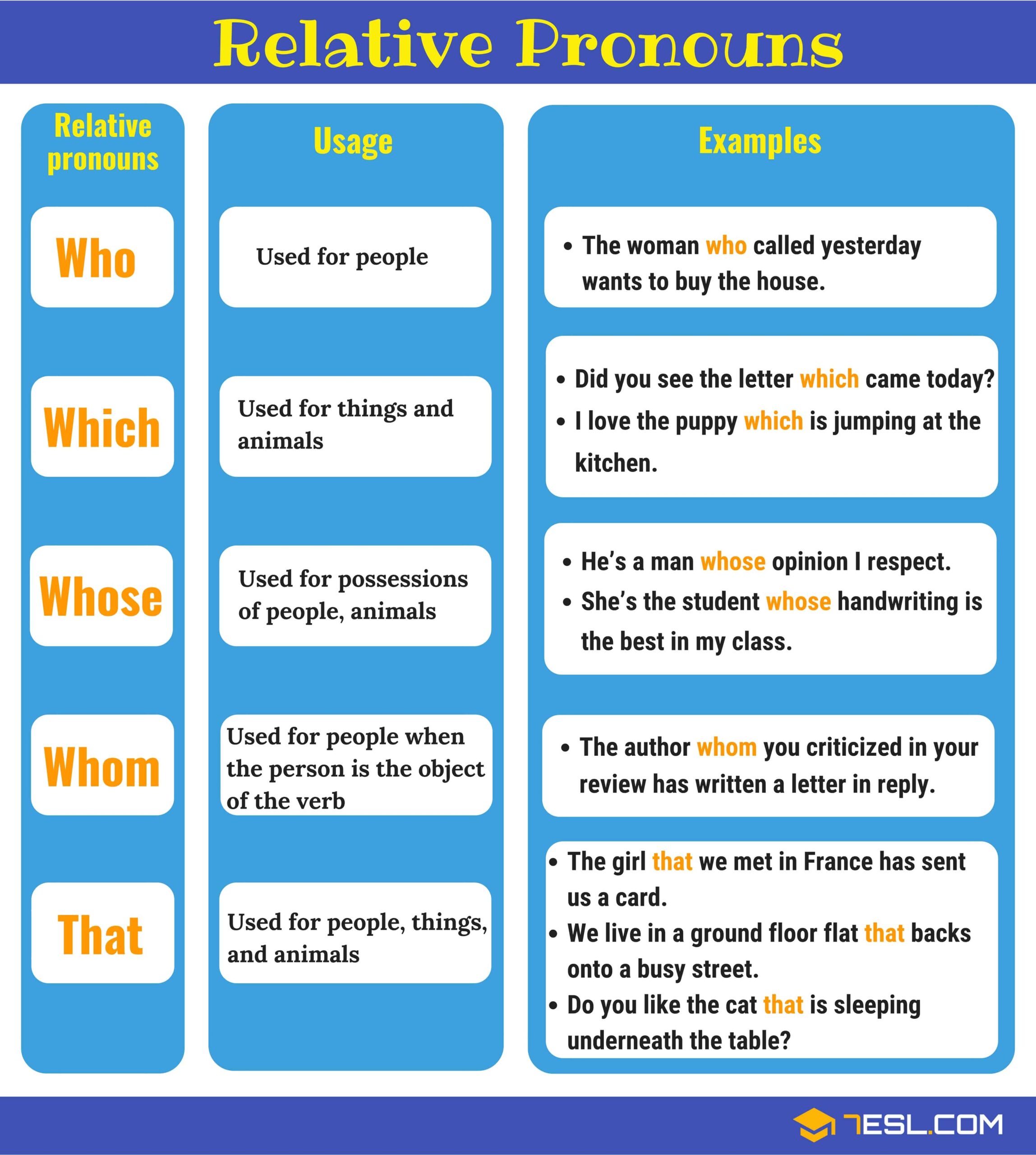 Relative Pronouns In English Grammar 7ESL