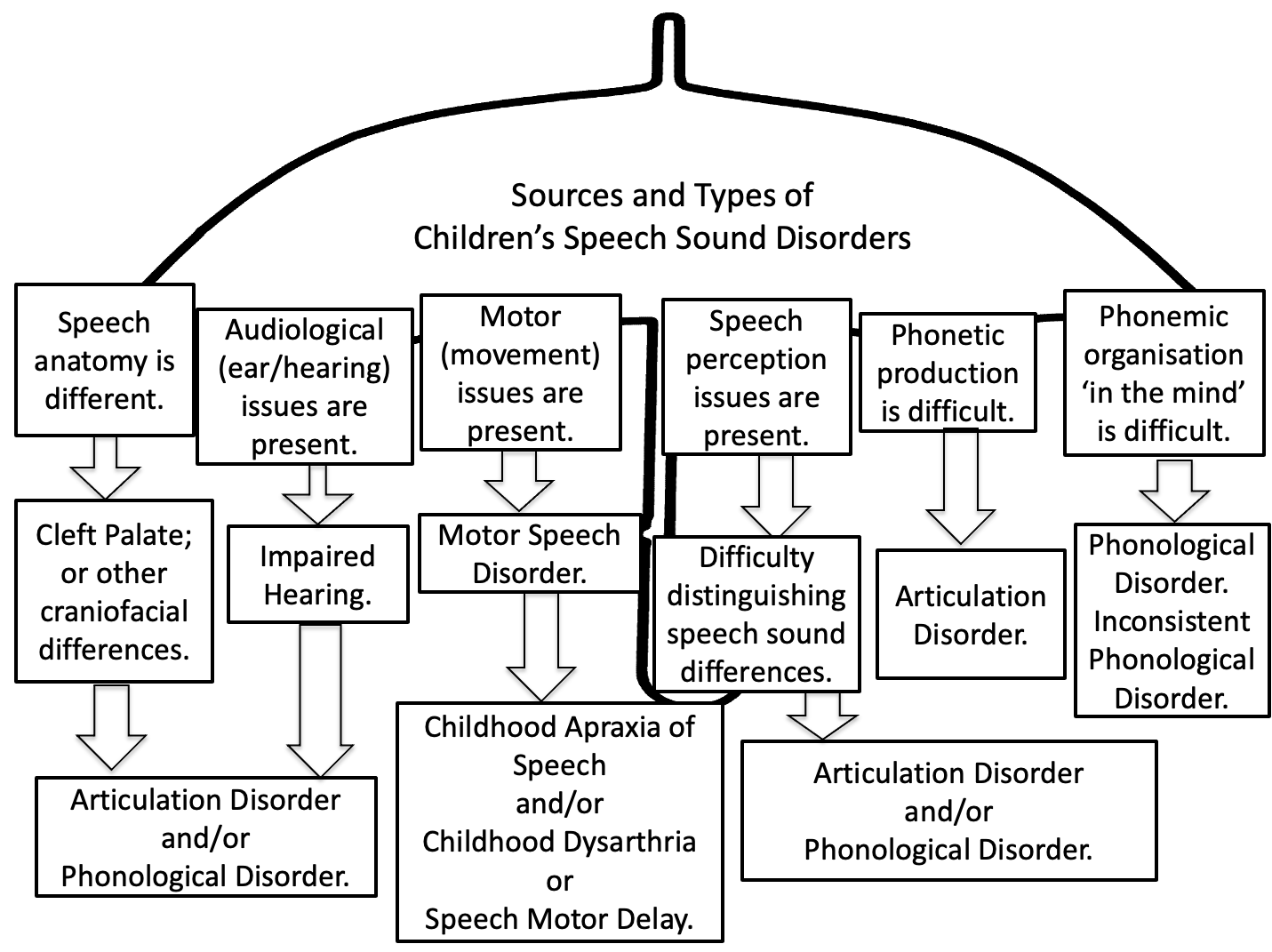 Resources