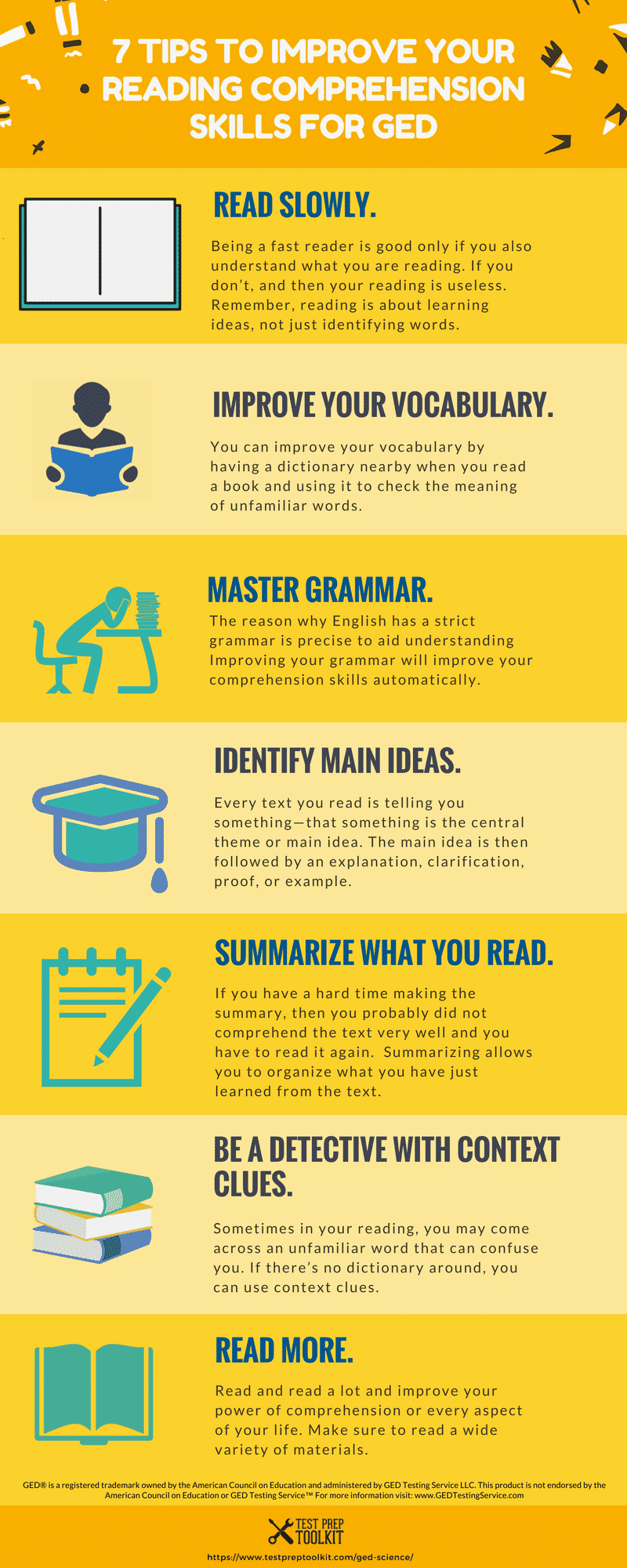 Review U0026 Tutorials English Language Arts Research Guides At 