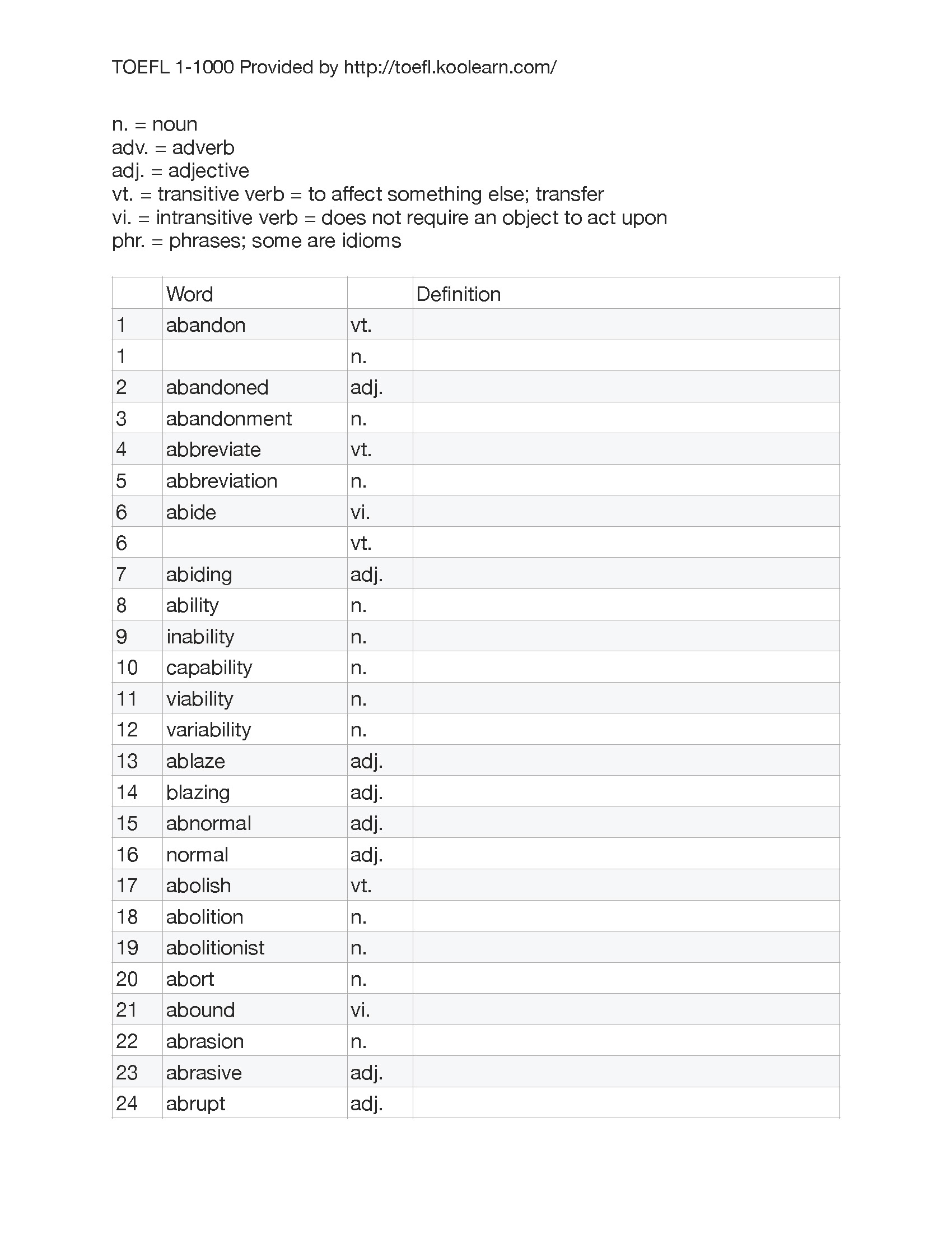 top 100 toefl vocabulary words