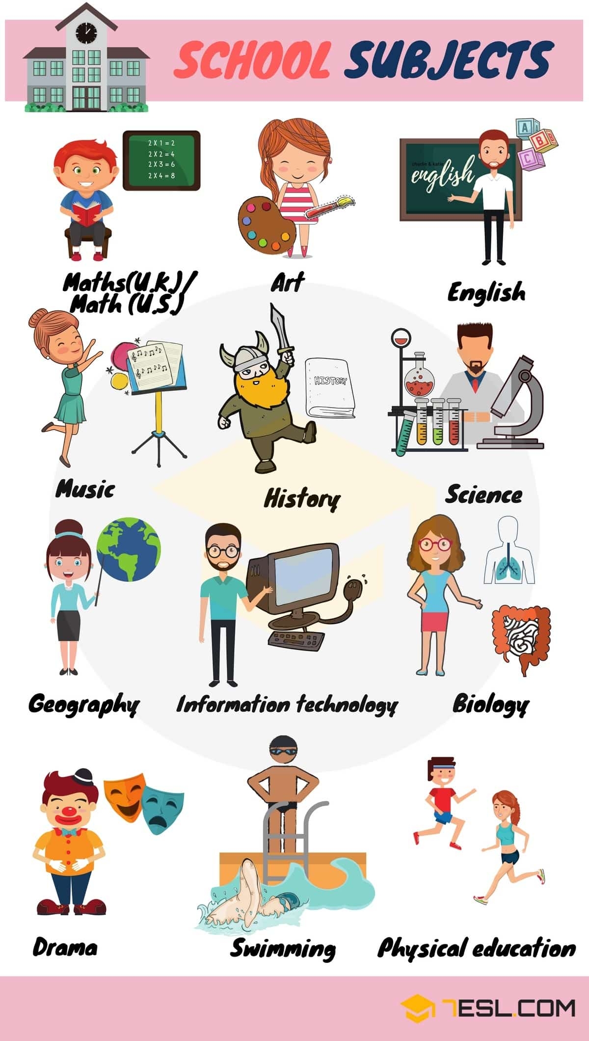 vocabulary lists by subject