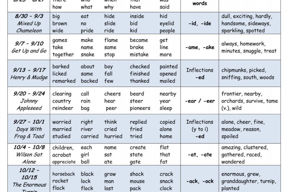 Second Grade Spelling And Vocabulary Word List 1 Quarter