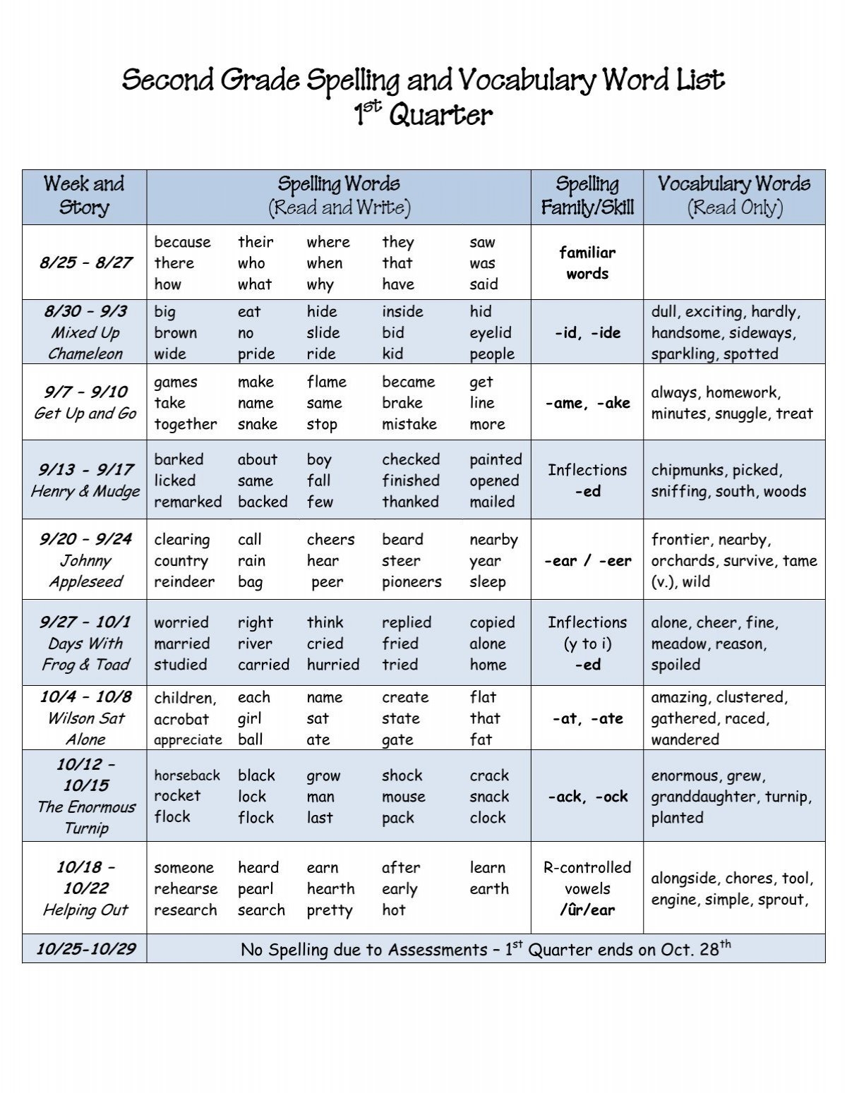 Second Grade Spelling And Vocabulary Word List 1 Quarter
