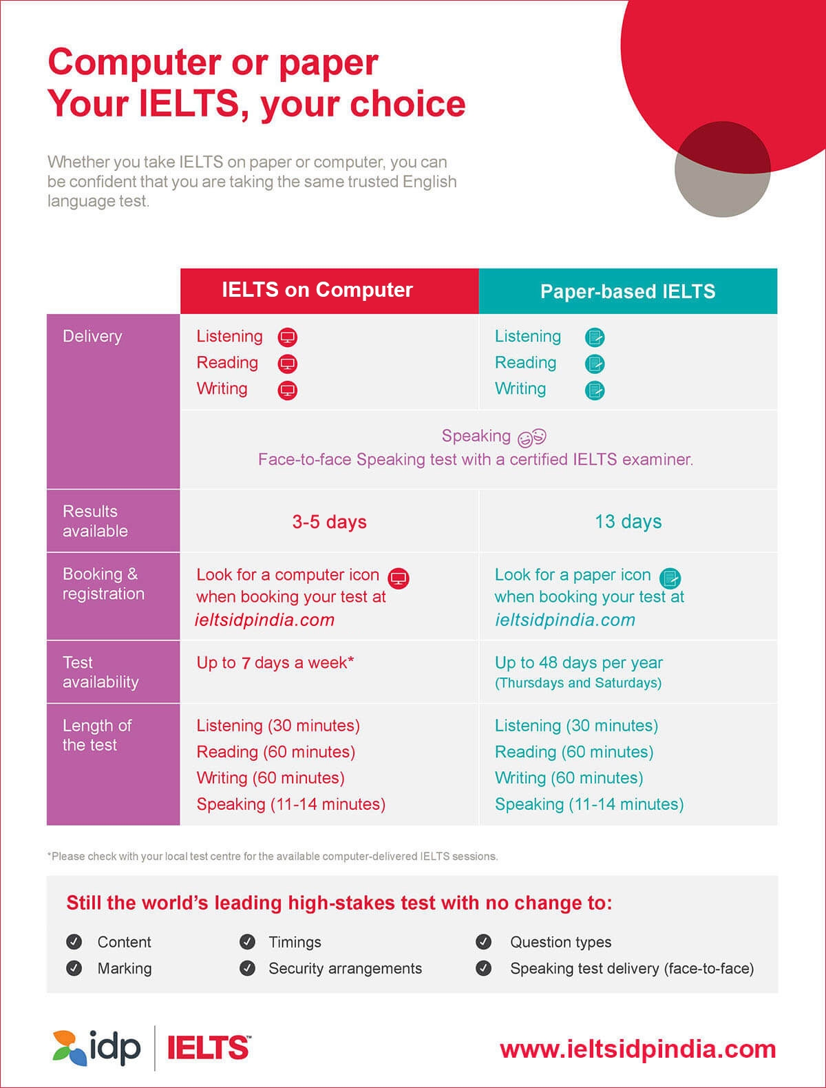 Should I Take Paper based Test Or IELTS On Computer 