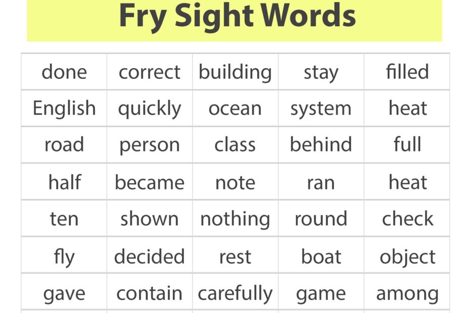 Sight Words For 5th Graders Types Dolch U0026 Fry Examples And Activity Ideas Teaching Expertise