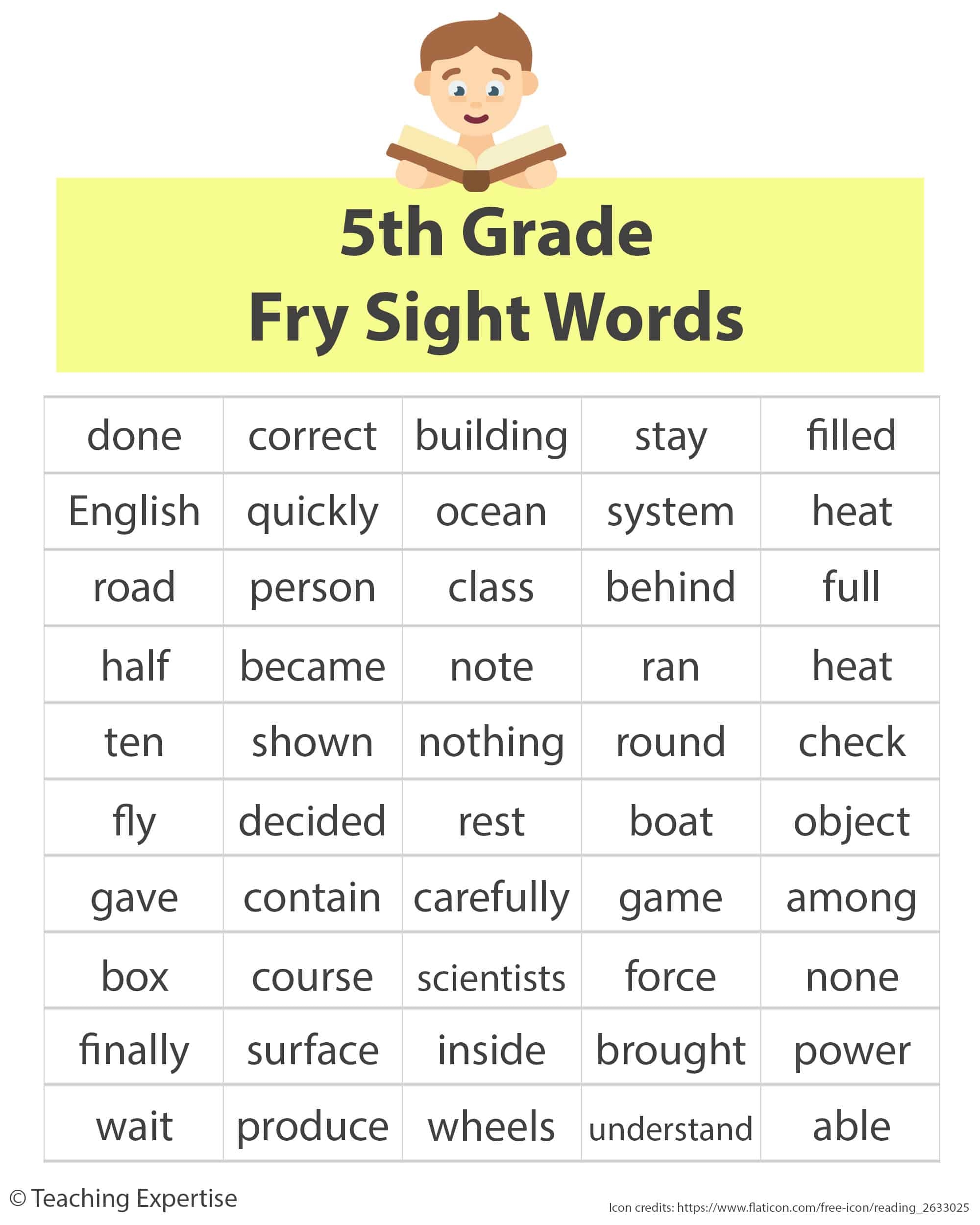 Sight Words For 5th Graders Types Dolch U0026 Fry Examples And Activity Ideas Teaching Expertise