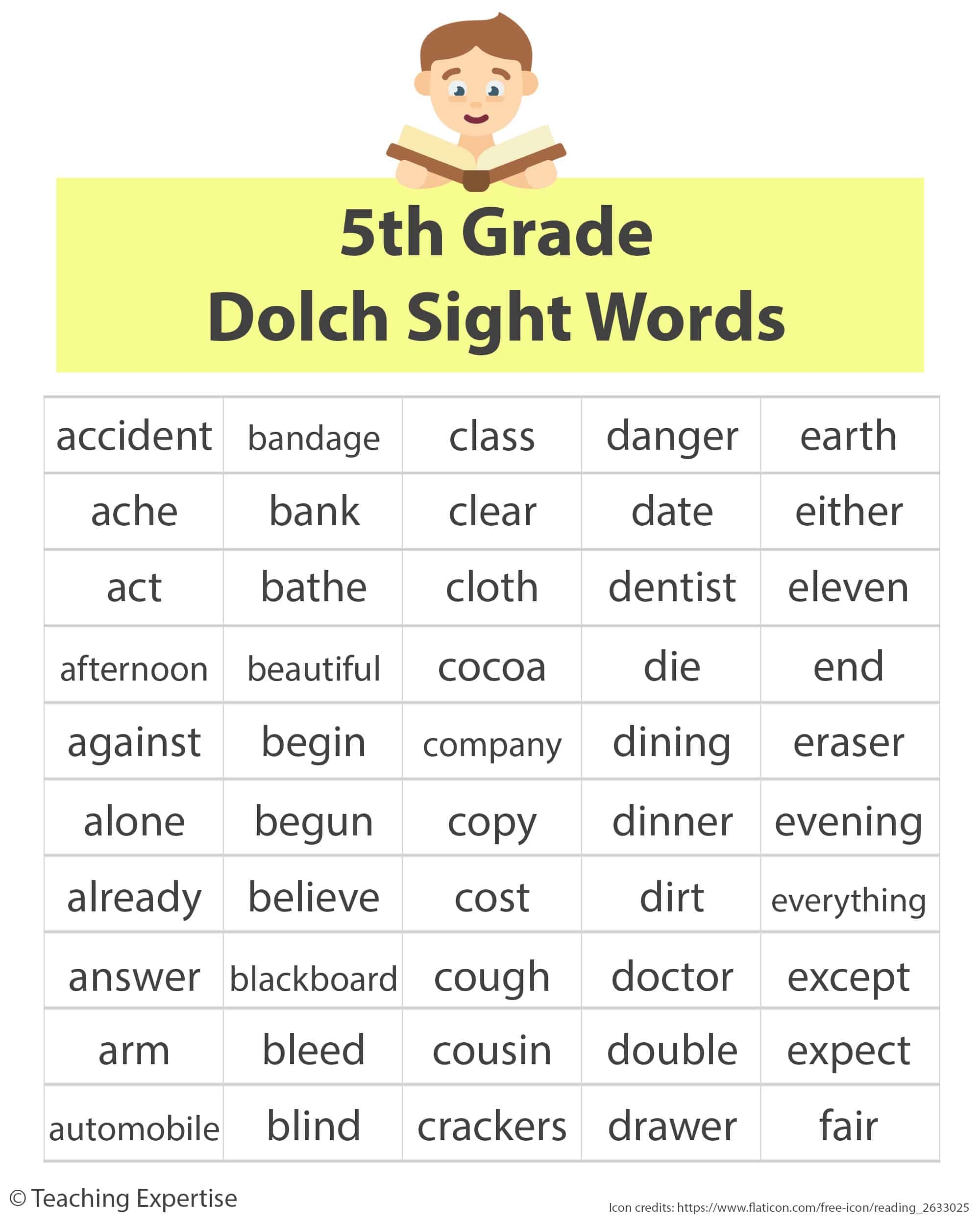 Sight Words For 5th Graders Types Dolch U0026 Fry Examples And 