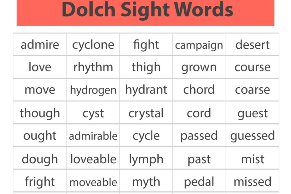 Sight Words For 6th Graders Categories Dolch And Fry Examples And Activities Teaching Expertise
