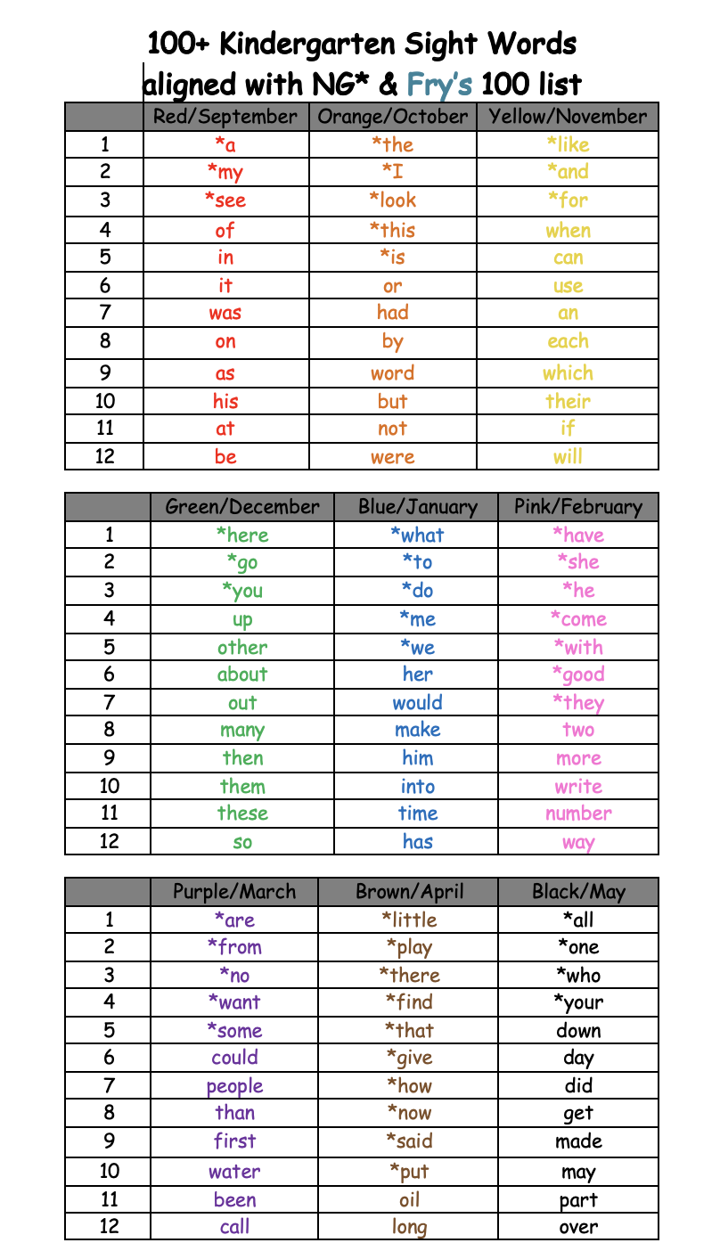 list of sight words for kindergarten