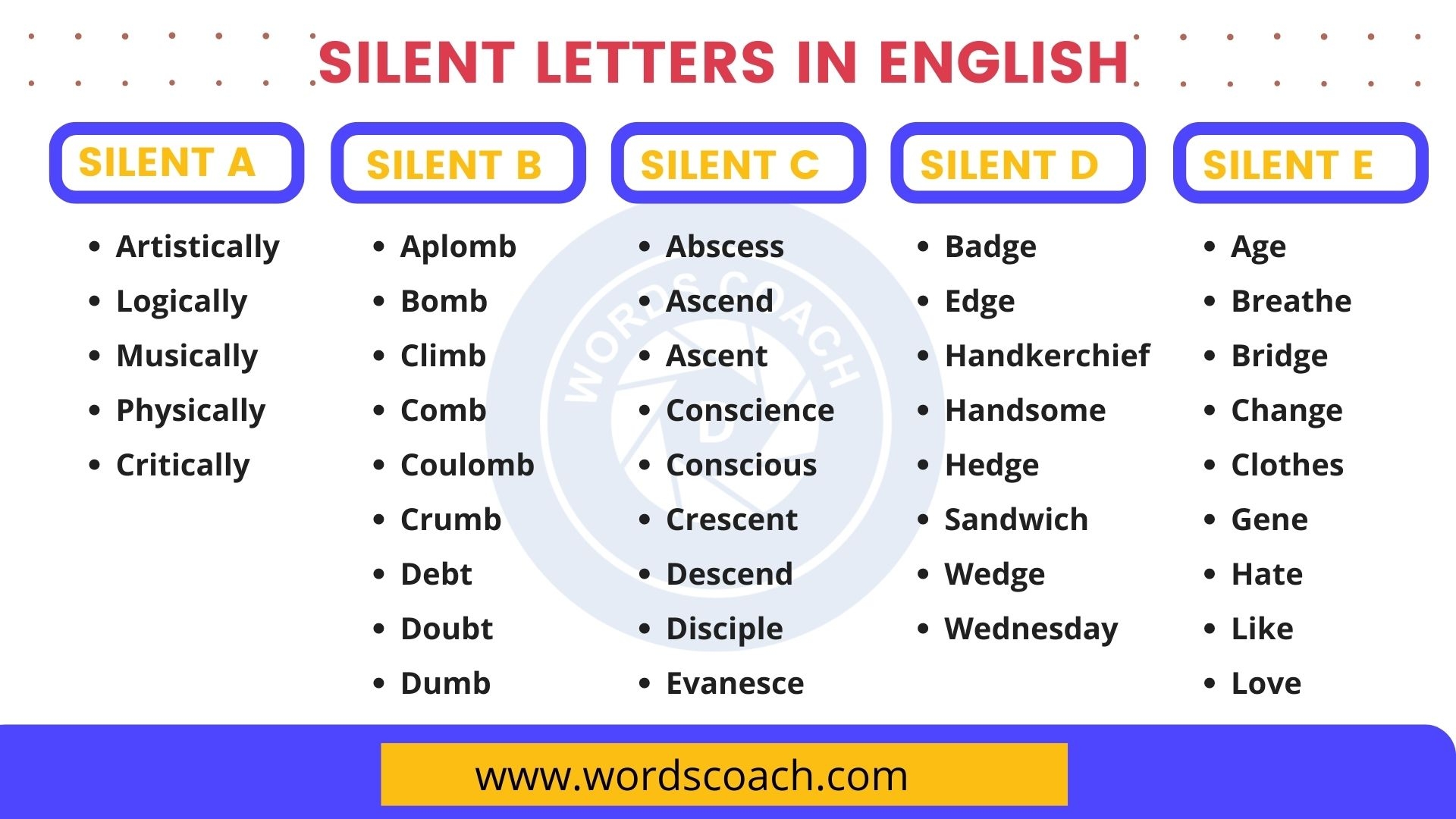 a-z spelling words