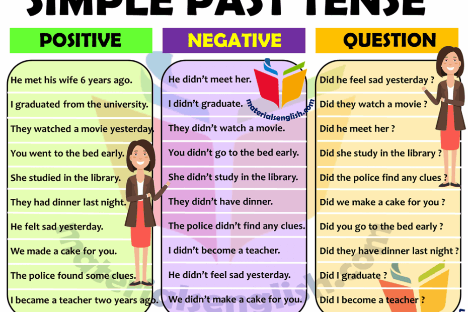 Simple Past Tense Example Sentences In English Materials For Learning English