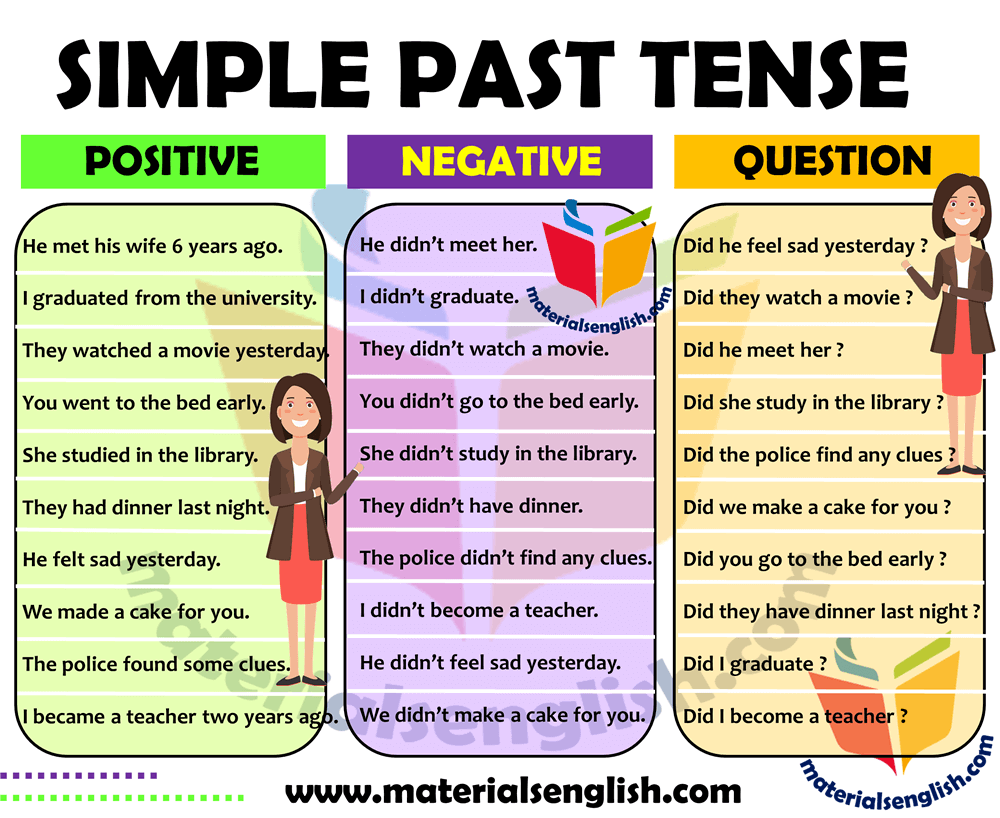 Simple Past Tense Example Sentences In English Materials For Learning English