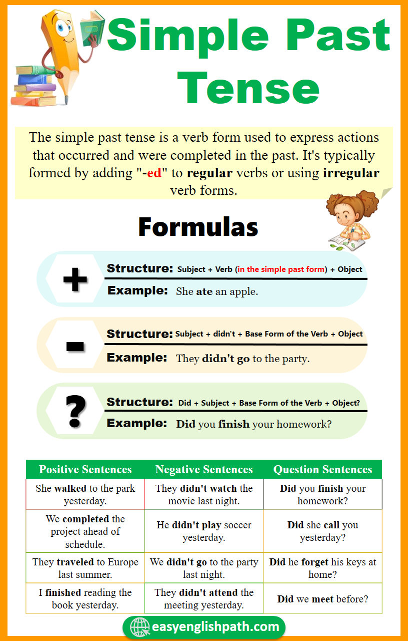 Simple Past Tense Structure And Examples EasyEnglishPath