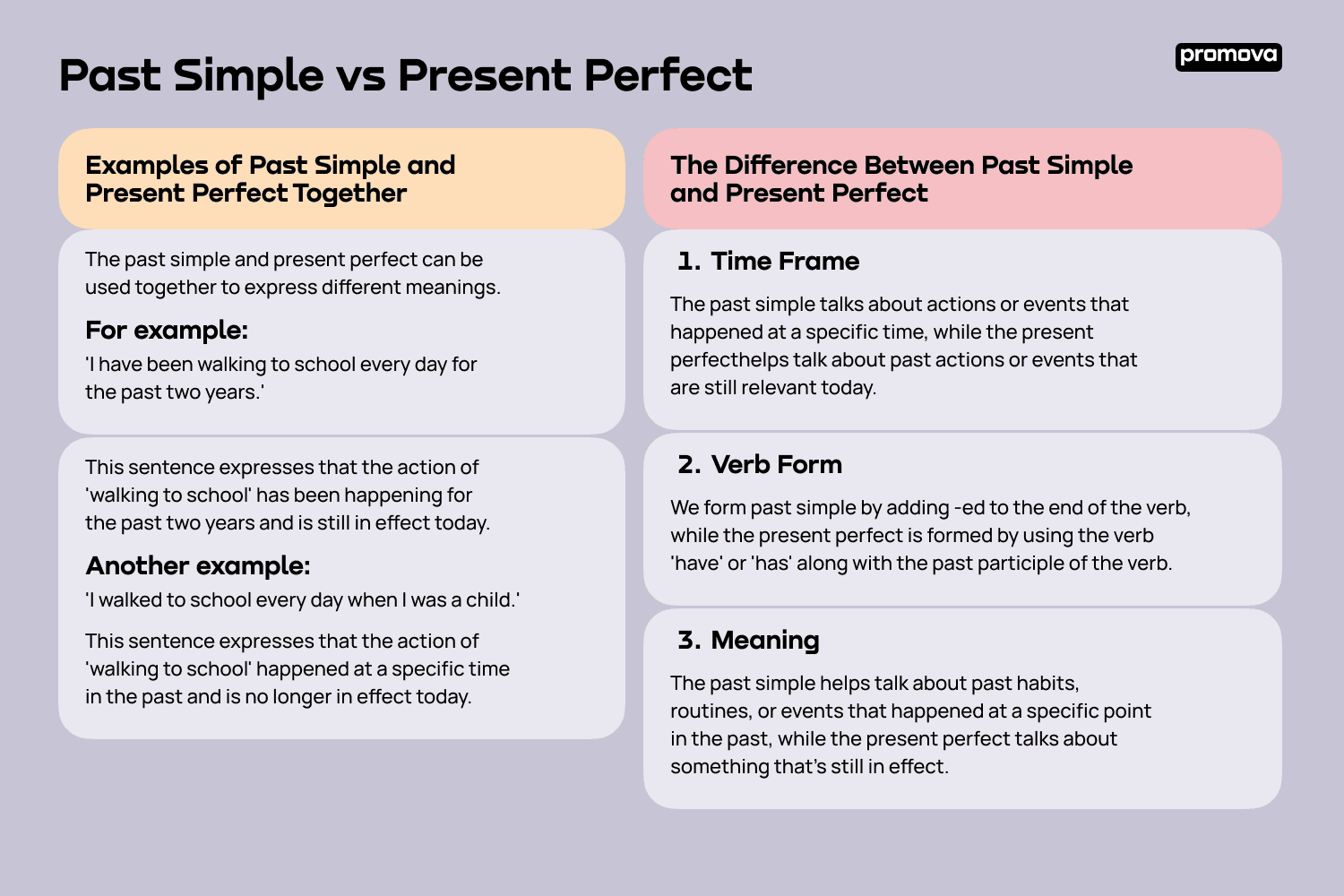 past participle vs present perfect
