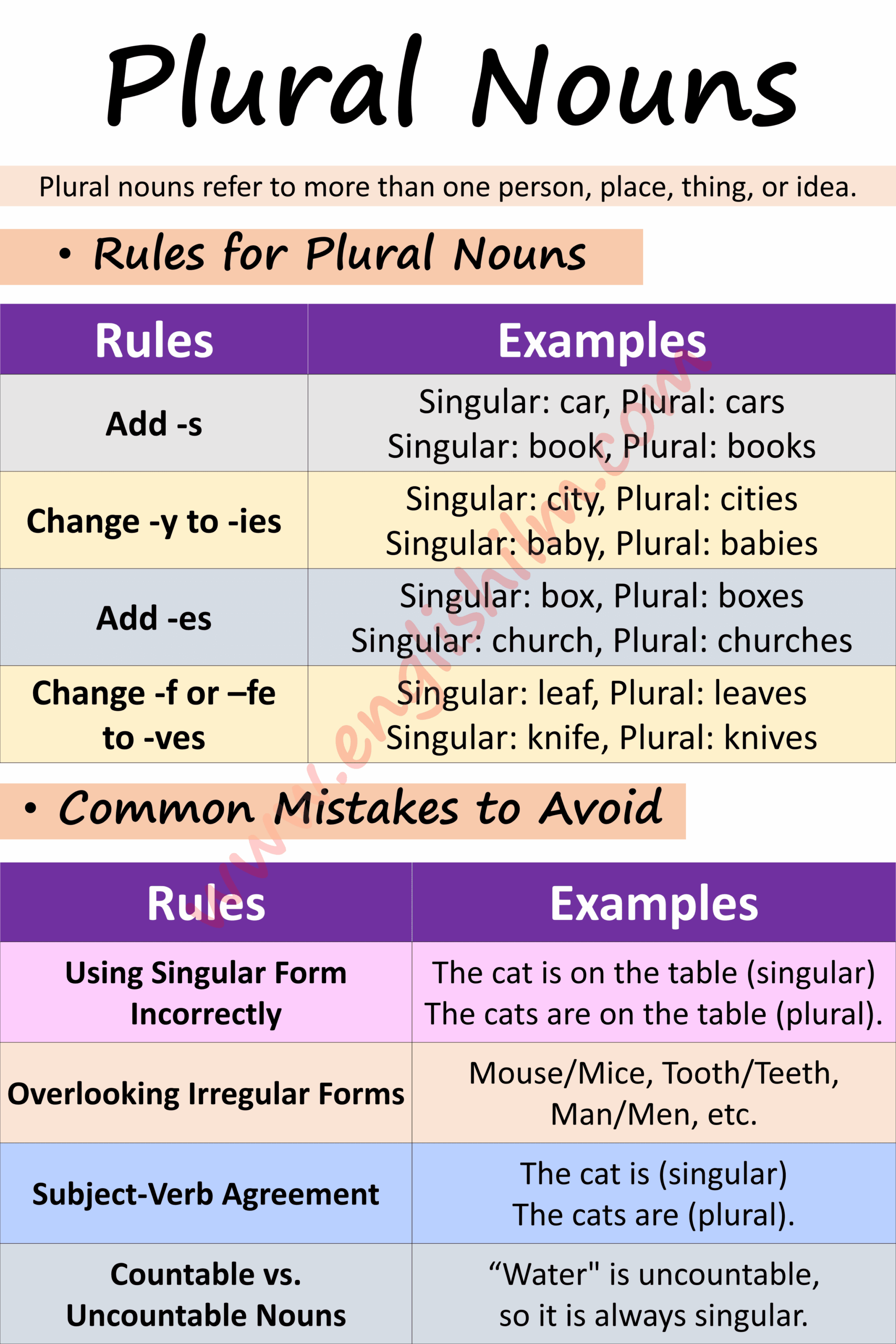 Singular And Plural Nouns Definition Usage And Examples Englishilm