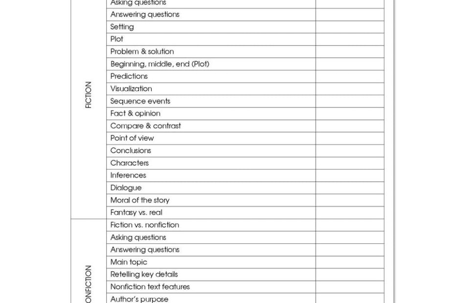 Small Group And Intervention Literacy Kit Assessment And Data