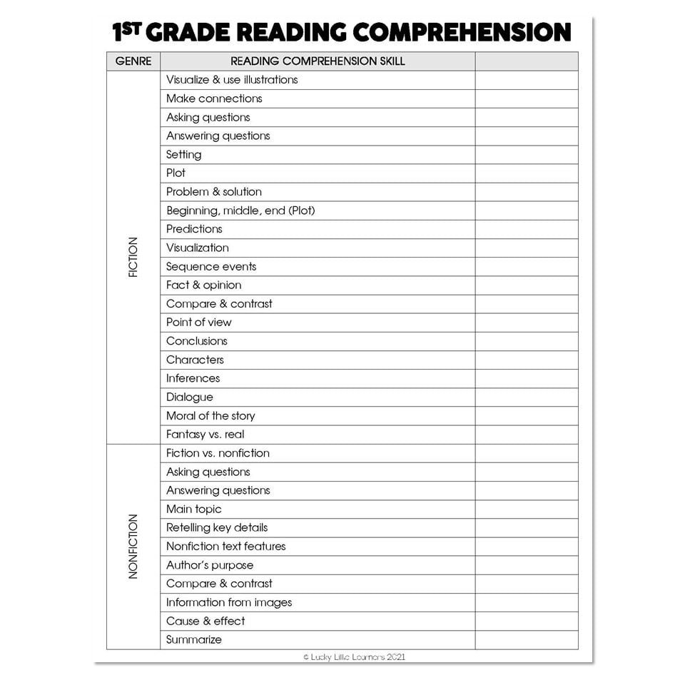 Small Group And Intervention Literacy Kit Assessment And Data 