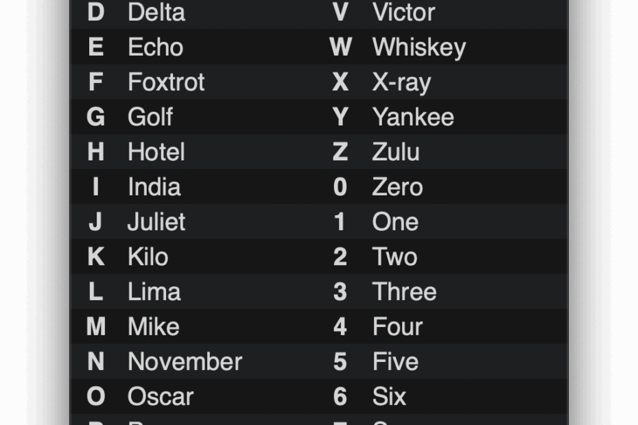Spelling Alphabet Translate Easily Misheard Letters
