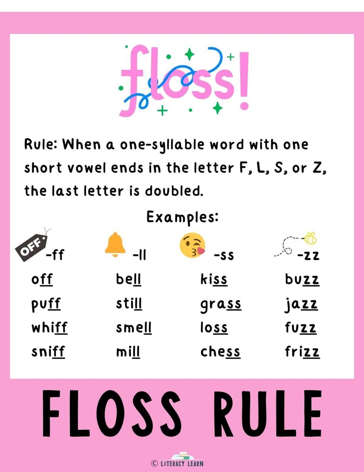 Spelling Rules Which Rules To Teach Free Printables Literacy 